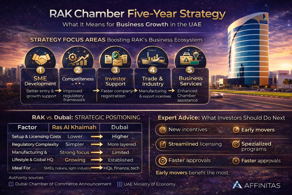 RAK Chamber Five-Year Strategy: What It Means for Business Growth in the UAE