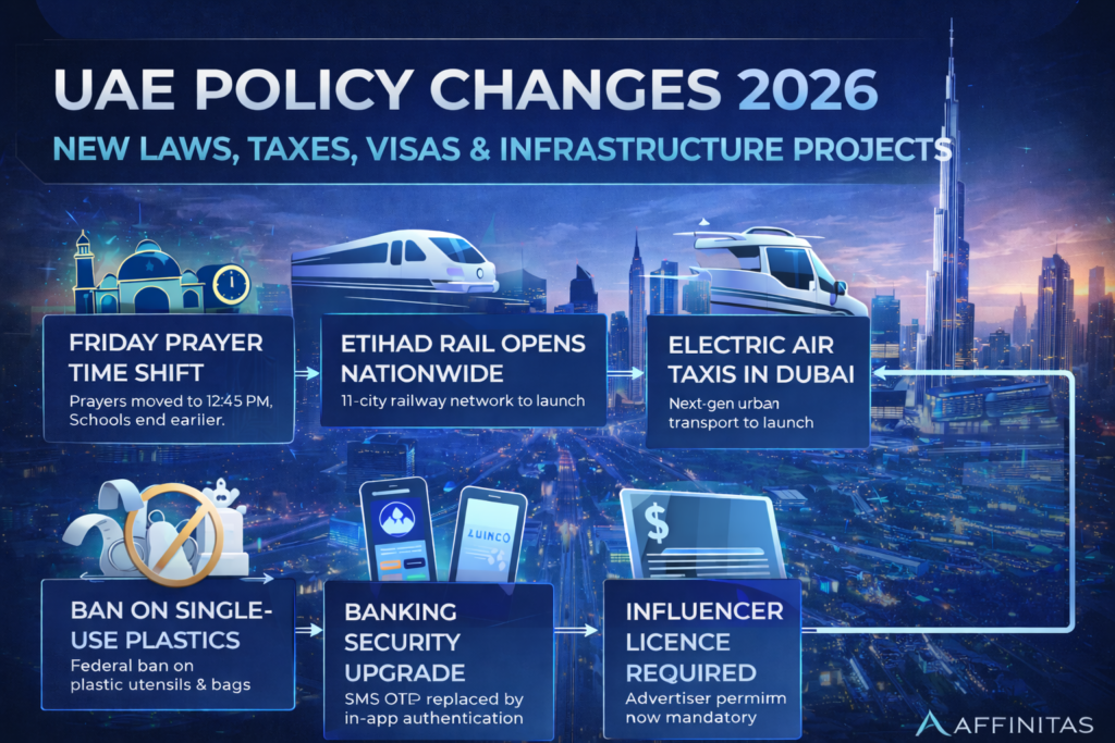 UAE Policy Changes 2026: New Laws, Taxes & Major Reforms