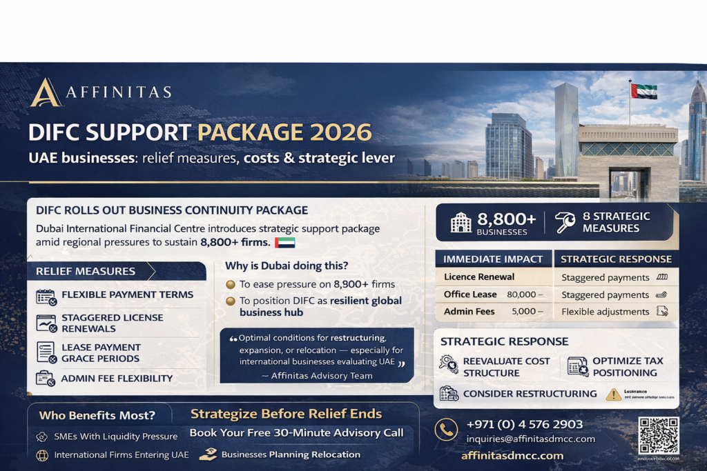 DIFC Rolls Out Strategic Support Package to Sustain Business Continuity