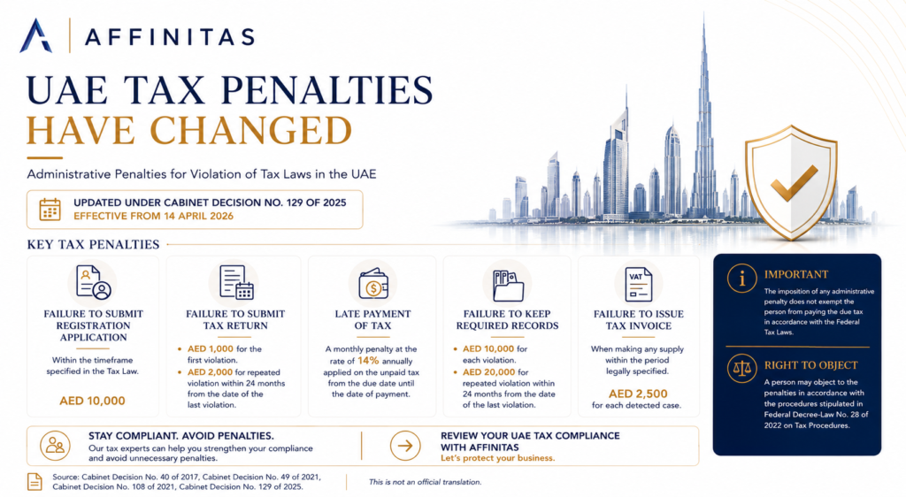 UAE Tax Penalties Have Changed